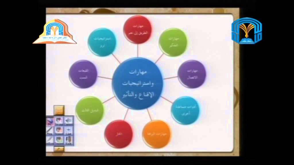 مهارات الإقناع والتأثير 1 | د.صالح بن يحيى الزهراني الدوسي