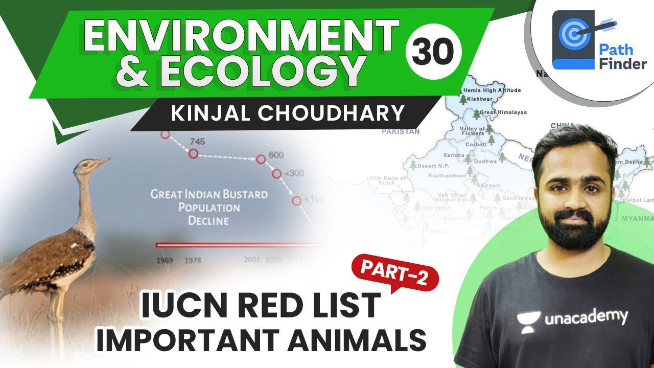 L30:IUCN Red List | Important Animals | Part 2 | UPSC CSE/IAS 2021 | Environment & Ecology #upsc2021