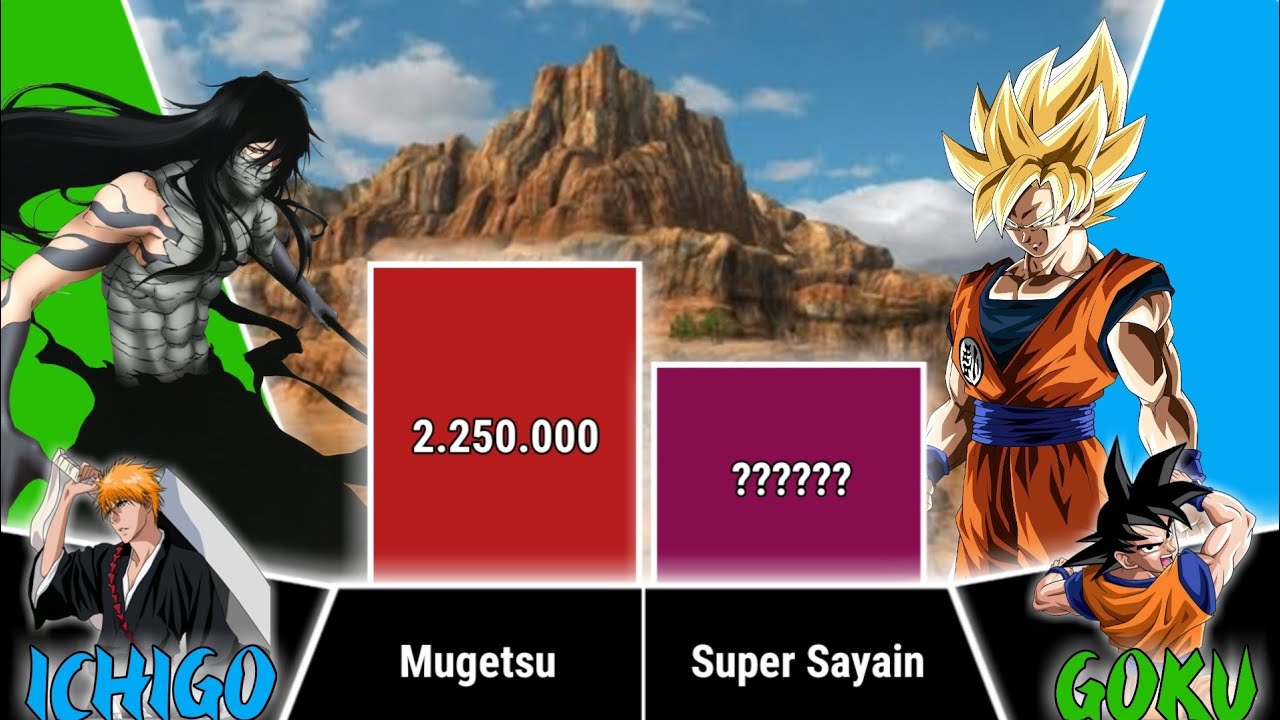 ICHIGO VS GOKU POWER LEVELS - DBS POWER LEVES - BLEACH POWER LEVELS - NJ Scaling