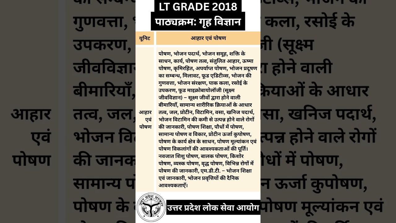 LT Grade 2018 Home Science Syllabus #ltgrade #teacher #vacancy #uppsc #tgt #homescience #syllabus