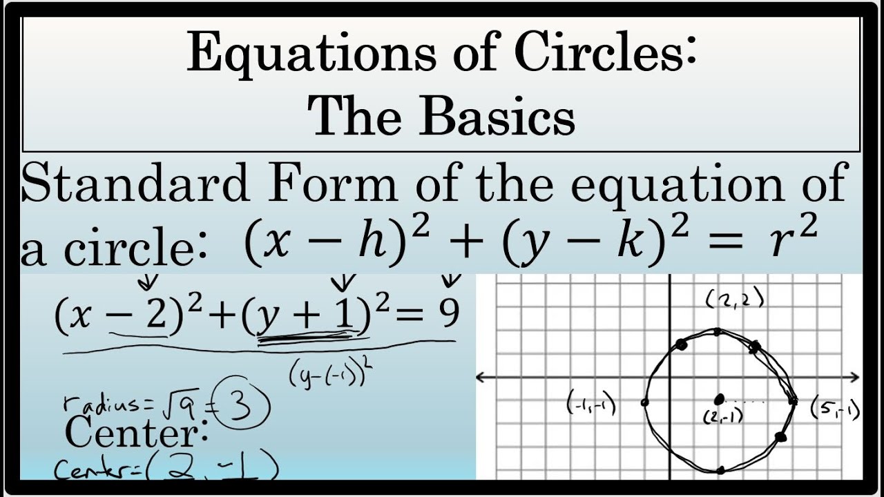 Equations of Circles: The Basics
