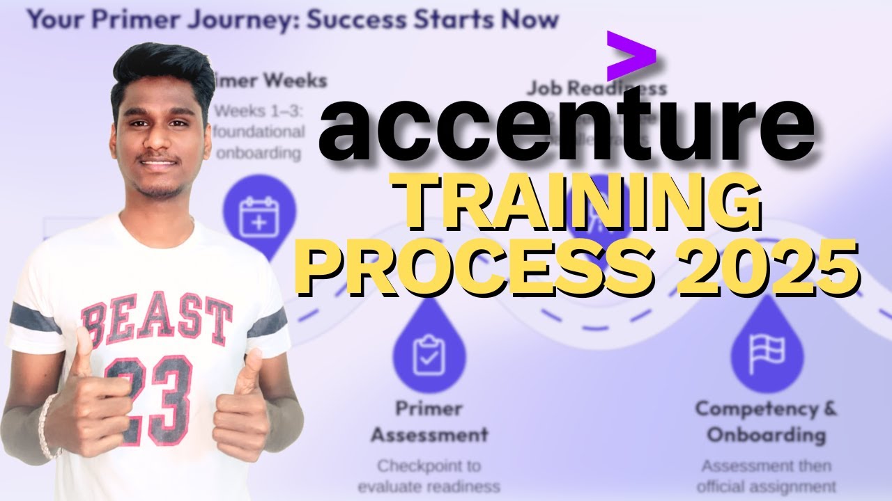 Процесс обучения Accenture 2025 (начальные курсы, потоковое обучение, тест на компетентность)