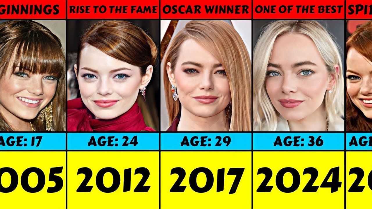 Evolution: Emma Stone From 2004 To 2024