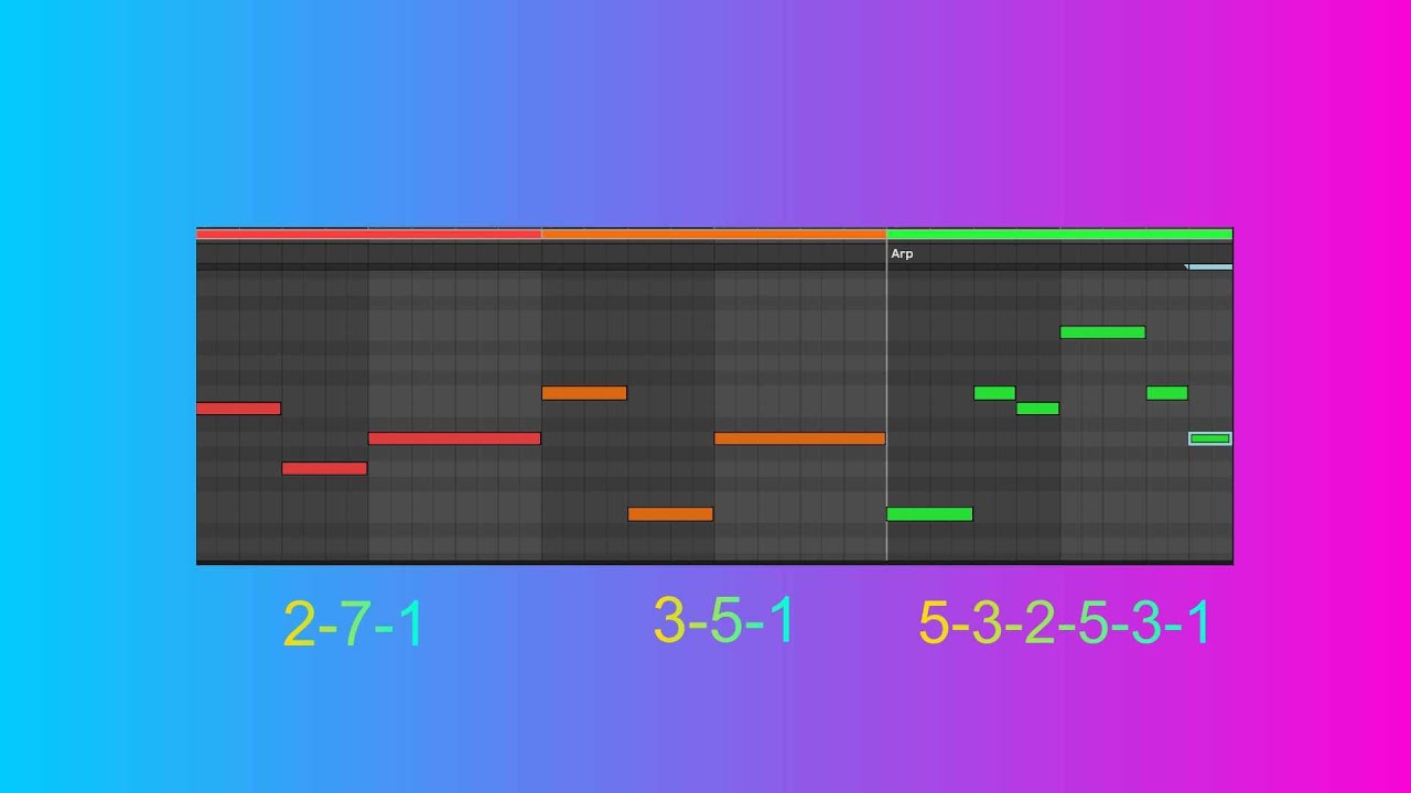 Borrowed Cadence - write better melodies in 8 minutes