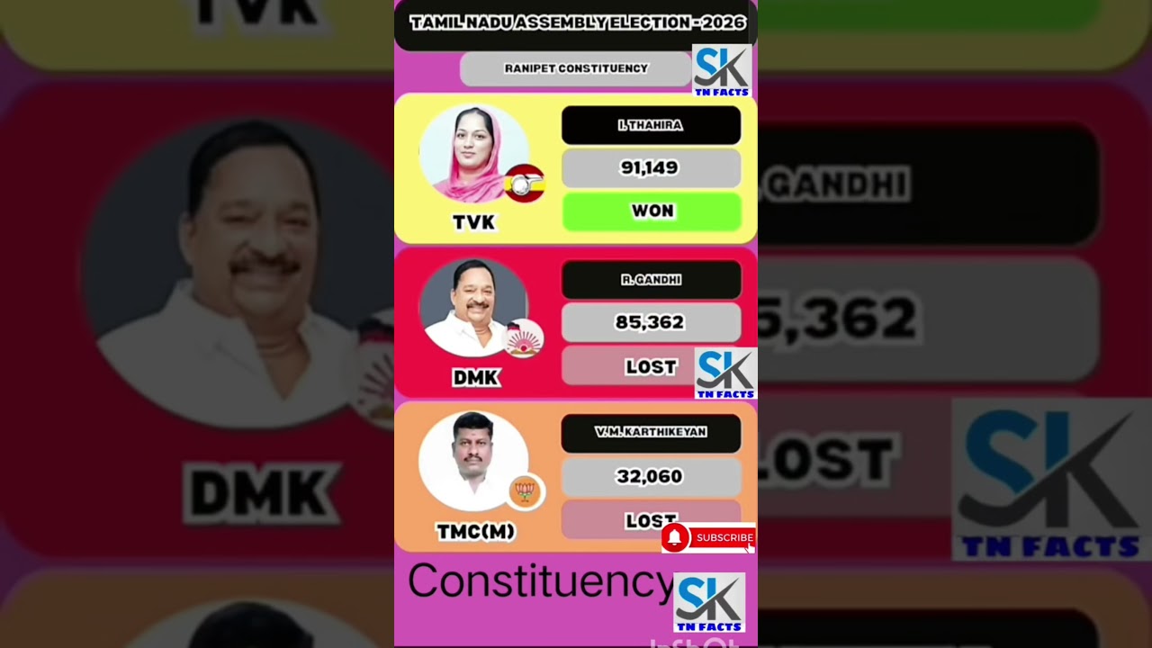 Ranipet Assembly constituency information | TN | tn election results