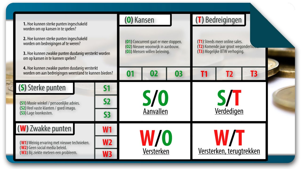 Conceptvideo – De Confrontatiematrix