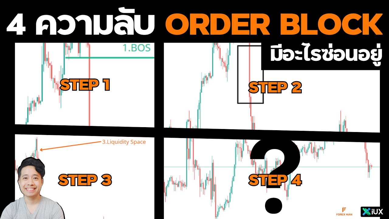 เผยจุดเข้า Order Block มืออาชีพ เทคนิคยอดนิยมที่คอนเฟิร์มว่าแม่นจริง | เทรด Forex