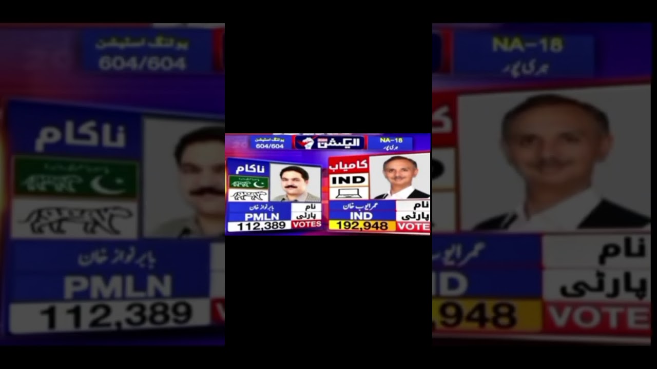#Election 2024 KPK assembly results #KPK Election's Results
