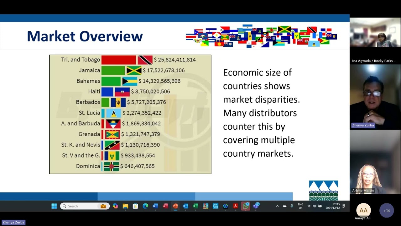 ZURCOM: The Caribbean Community