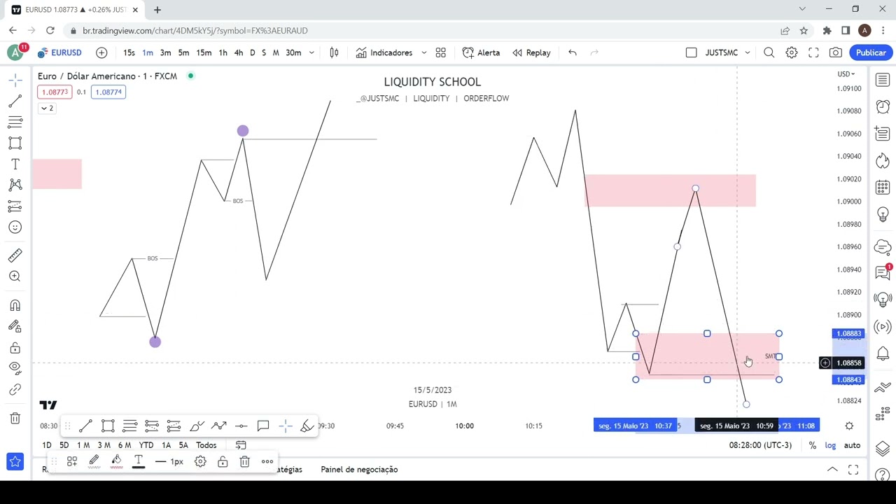 Estrutura x Range (o porque sua estrutura não funciona) I SMC I SMART MONEY CONCEPT