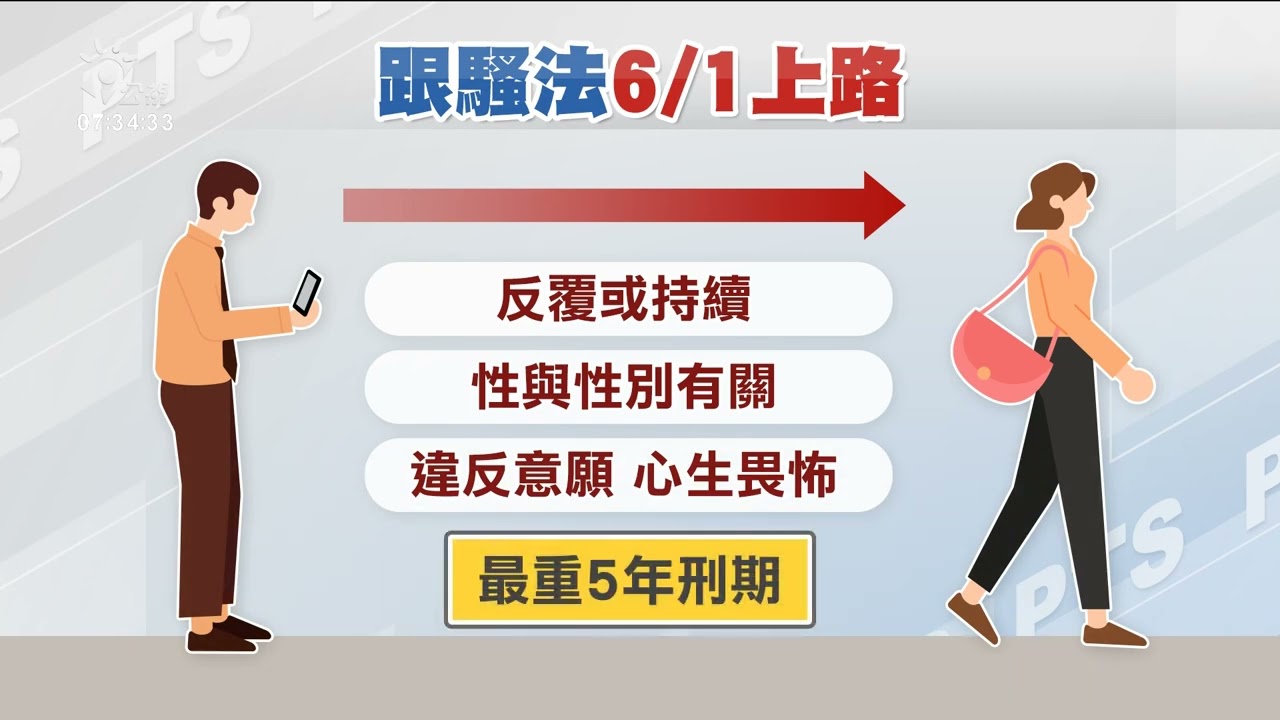 跟騷防治法6／1上路 符合跟蹤、盯哨等8大樣態恐觸法｜20220601 公視早安新聞
