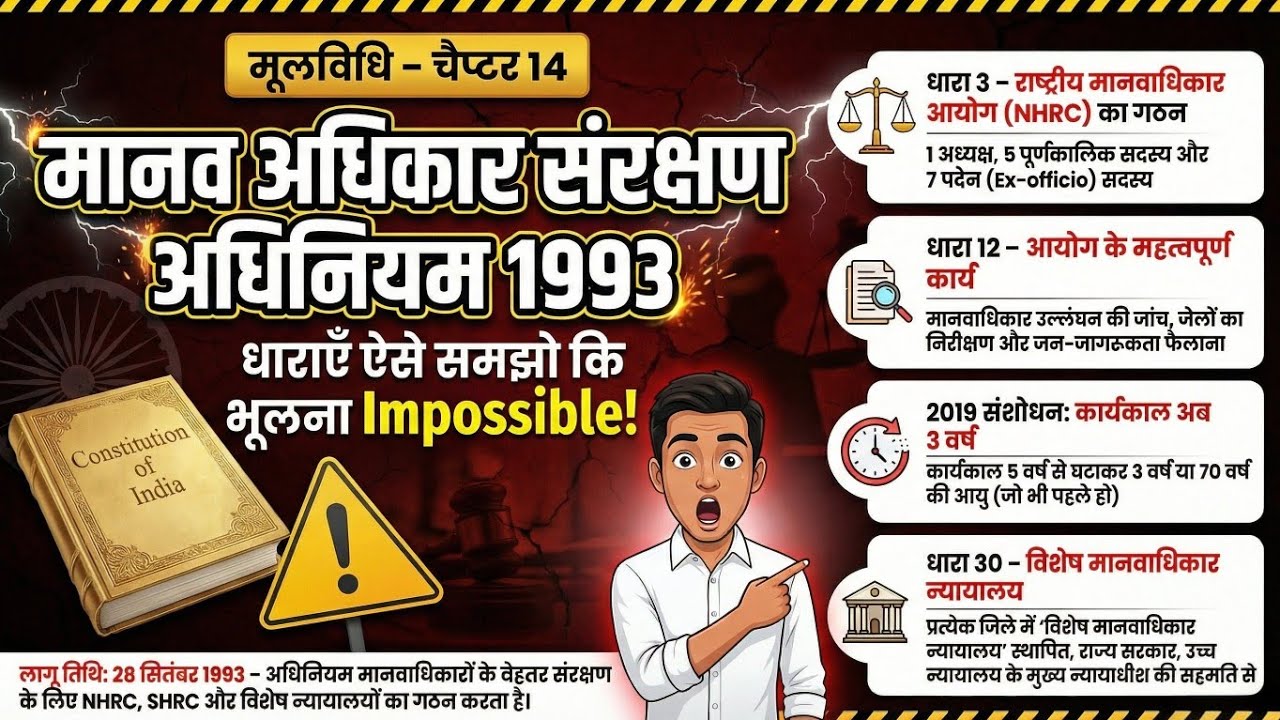 🔥मूलविधि | मानव अधिकार संरक्षण अधिनियम 1993 | Sections ऐसे समझो कि भूल ही ना पाओ | New Version Trick