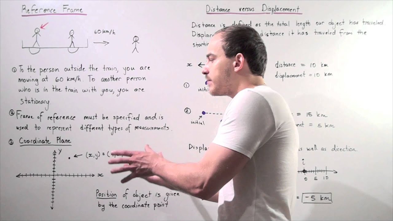 Reference Frame and Displacement
