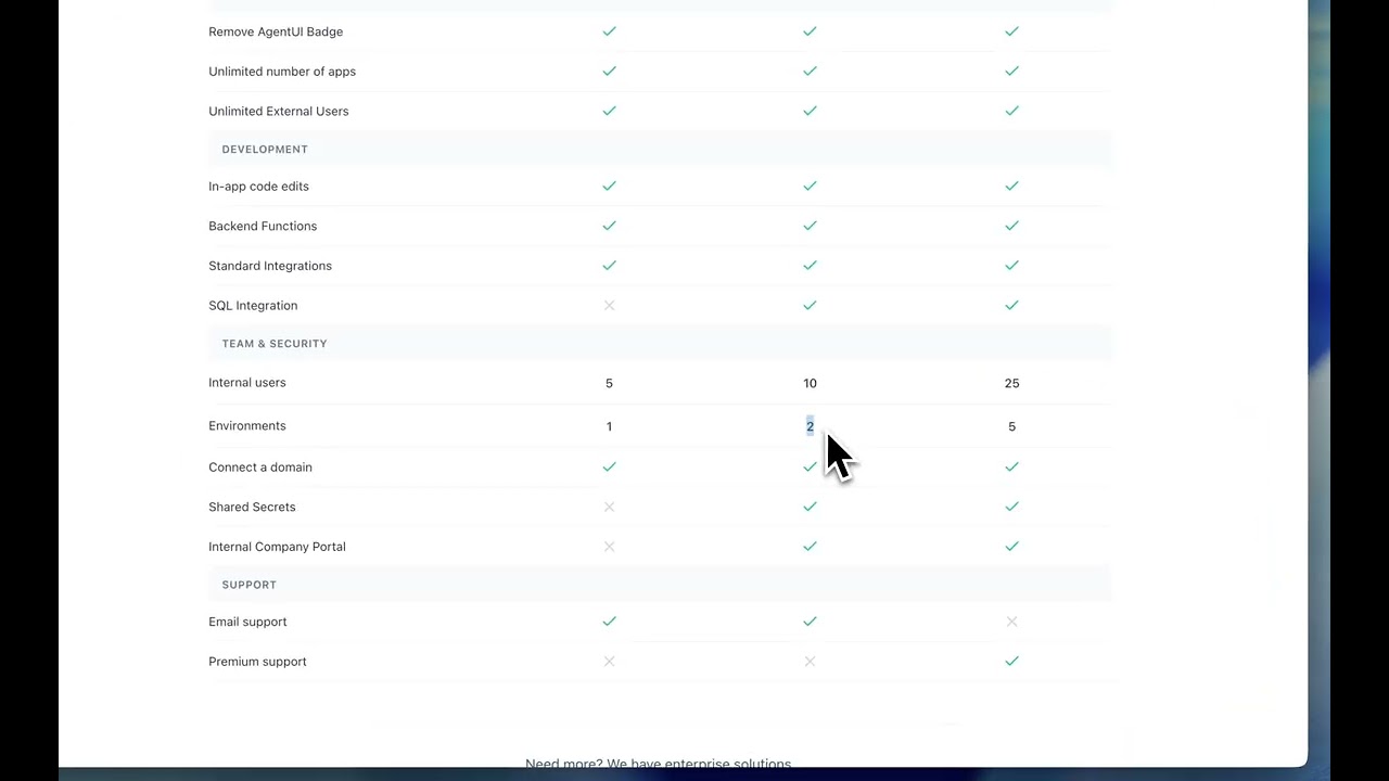 Planes de AgentUI: Precios Flexibles para Crear Apps y Dashboards con IA