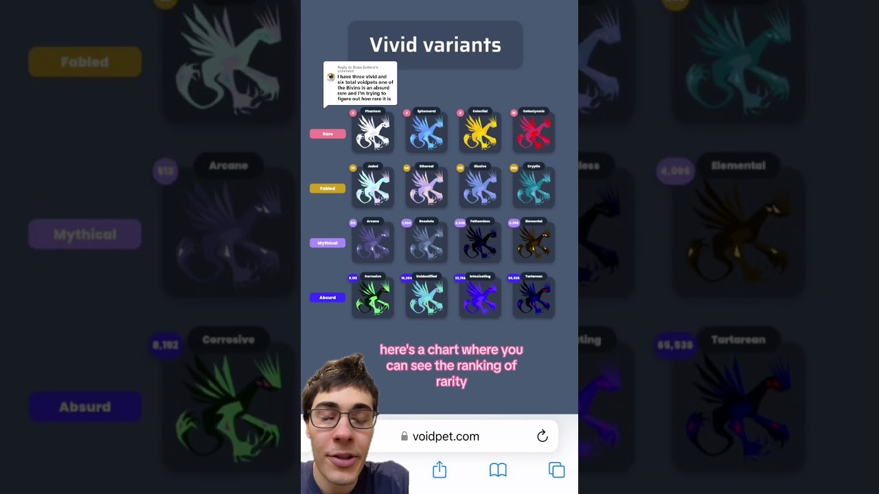 Jak działa Vivid Rarity