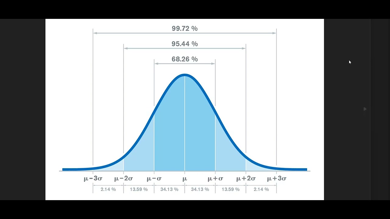 Data Analysis and Visualiztion (Lab)-  Generating Descriptive Statistics - Lab 5.1