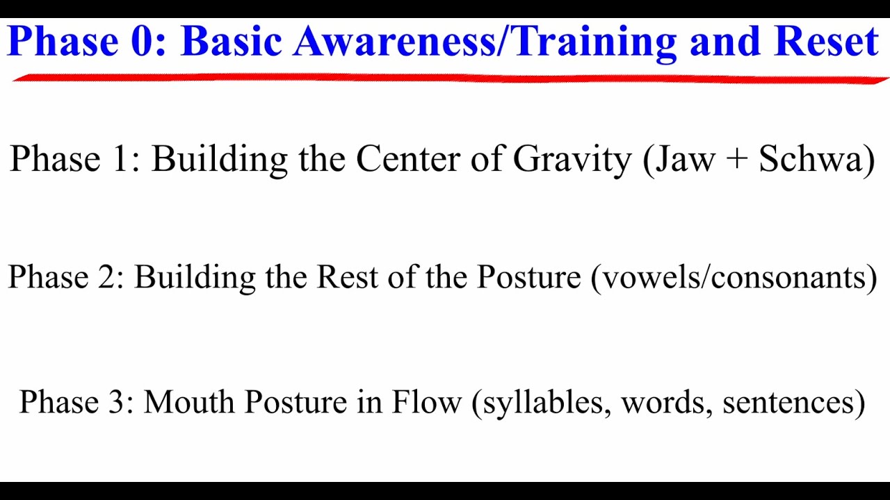 Mouth Posture Phase 0: Basic Awareness/Training and Reset | Master your Tongue to Sound Native!