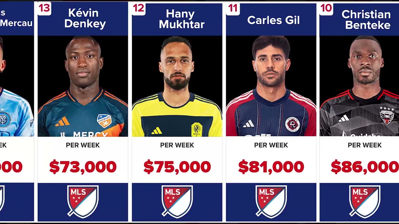 20 самых высокооплачиваемых игроков MLS в 2025 (2026) году