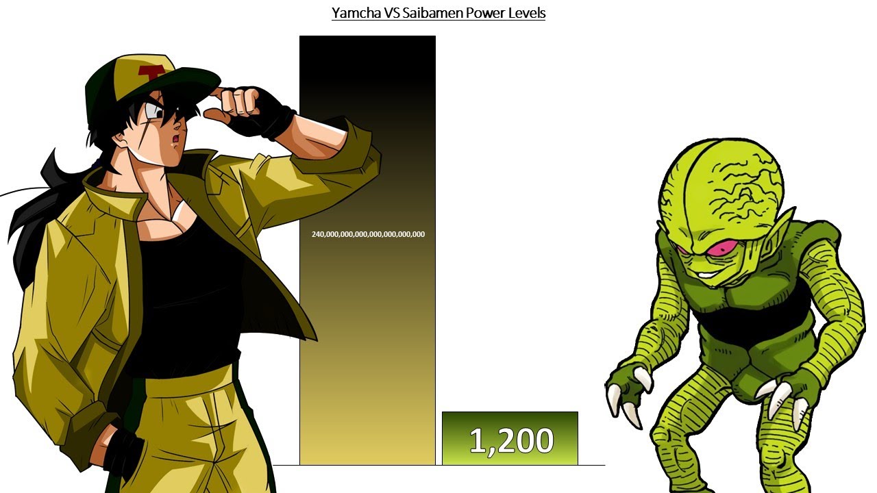 Yamcha VS Saibamen Power Levels - Dragon Ball Z / DBS / SDBH ( Over the Years )