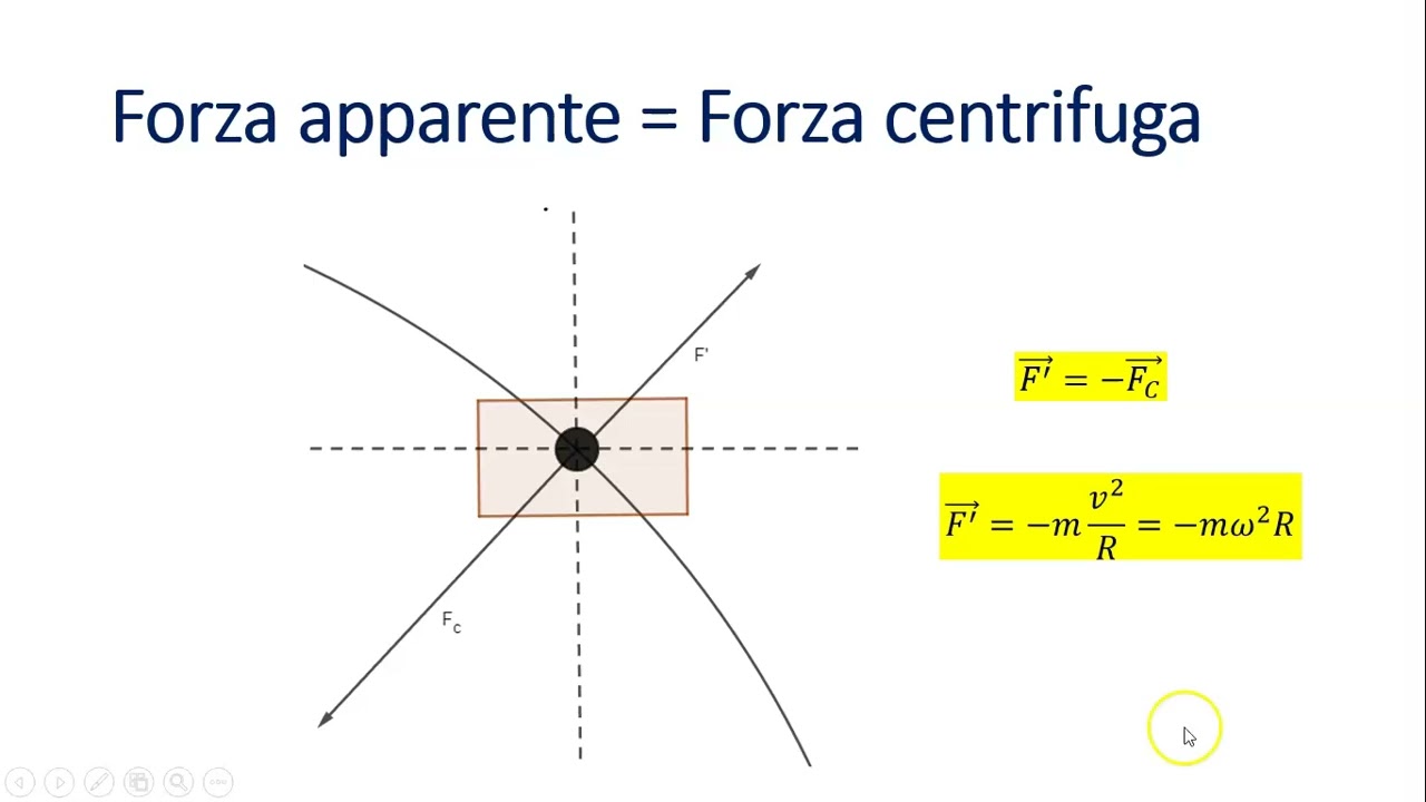 Applicazioni delle leggi della dinamica   La forza centrifuga