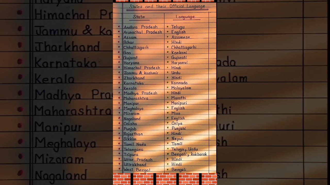 ALL INDIAN STATE AND THEIR OFFICIAL LANGUAGE