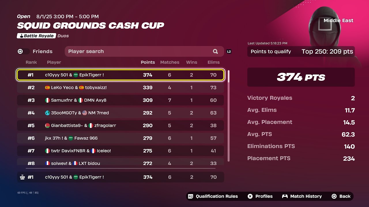 How we placed 🥇 in the Console cash cup 🏆