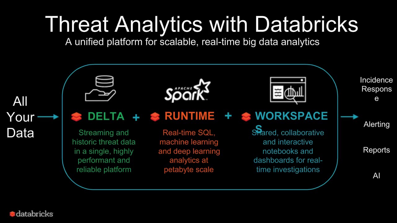 Enhancing Threat Detection with Big Data and AI