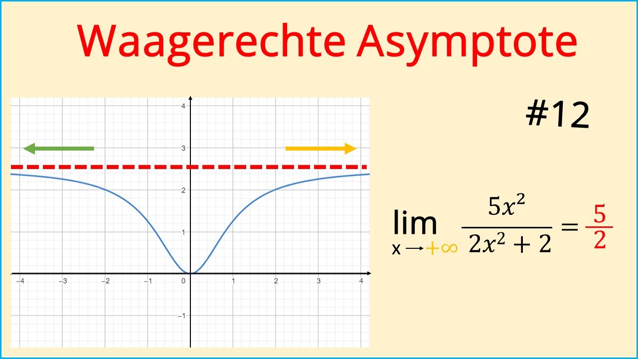 Gebrochenrationale Funktionen #12, Waagerechte Asymptote anschaulich & rechnerisch erklärt