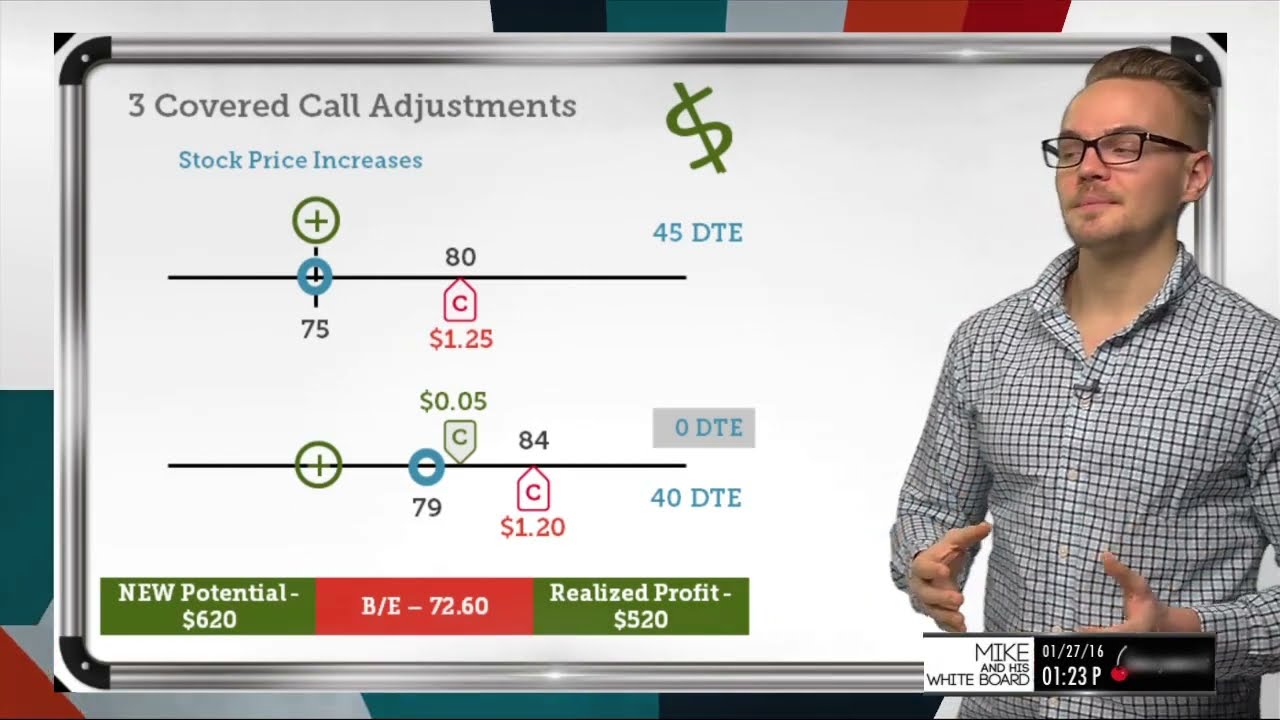 How to Trade a Covered Call