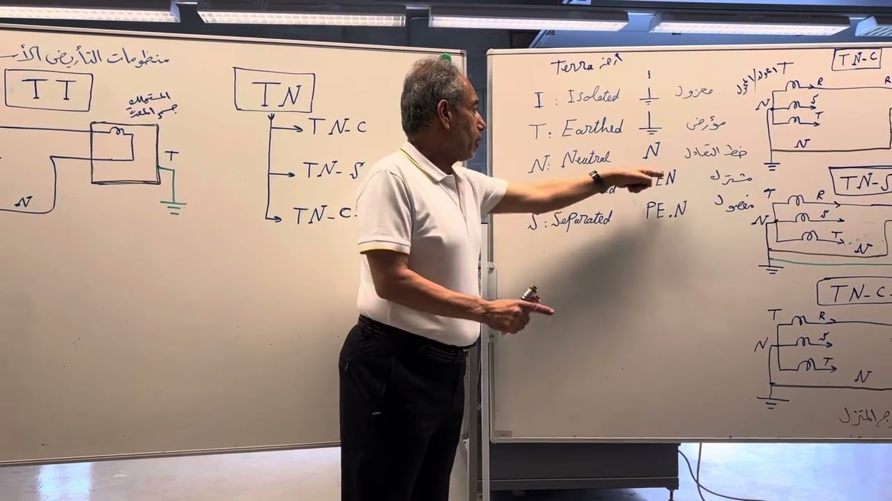 3-نظم التأريض المختلفة(Different grounding systems)