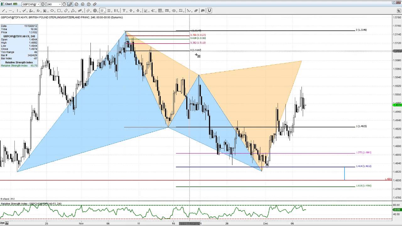 Ratio Trading: How to Predict Market Moves