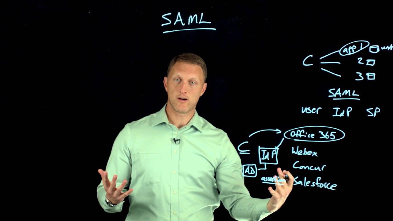SAML Overview