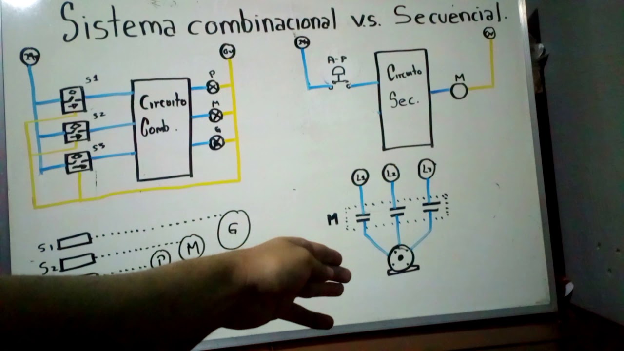 Diferencia entre sistema combinacional y sistema secuencial.