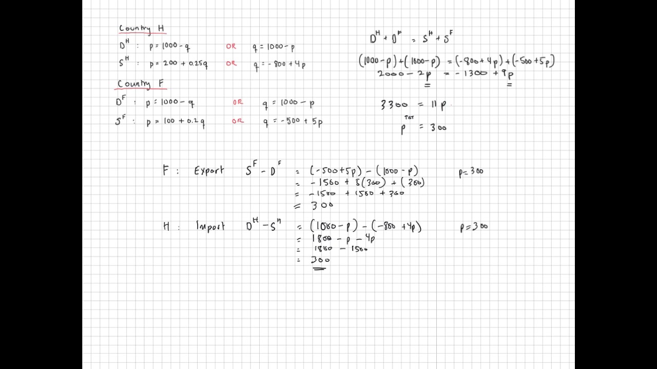 How To - Find Relative Price, Terms of Trade, Welfare