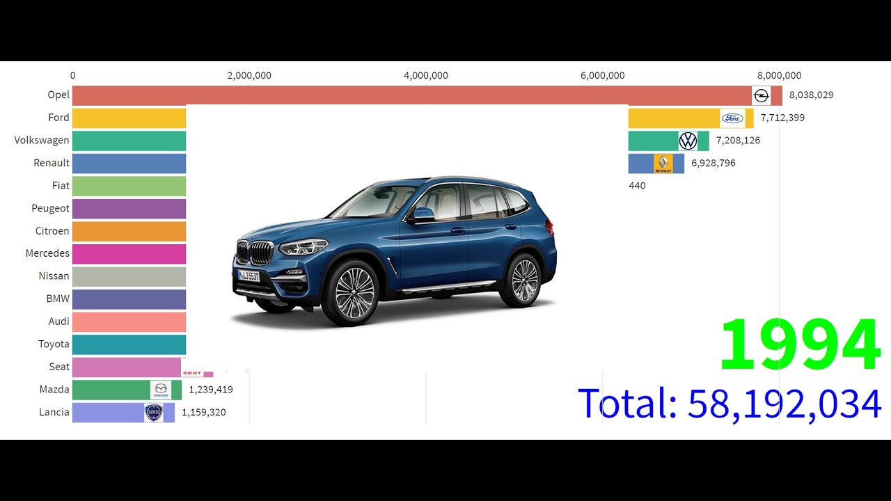 Europe best selling cars 1990-2019