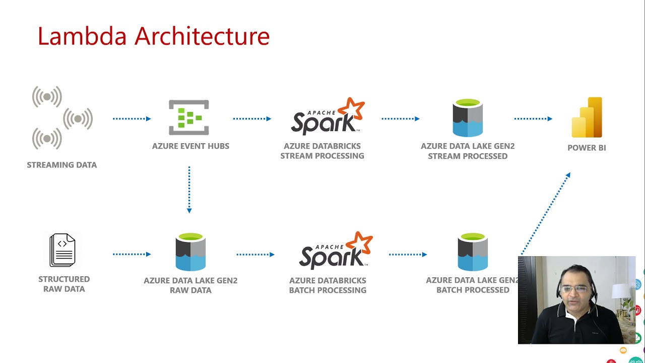 Delta Lake with Azure Databricks - Let's build a reliable Data Lake! by Mohit Batra