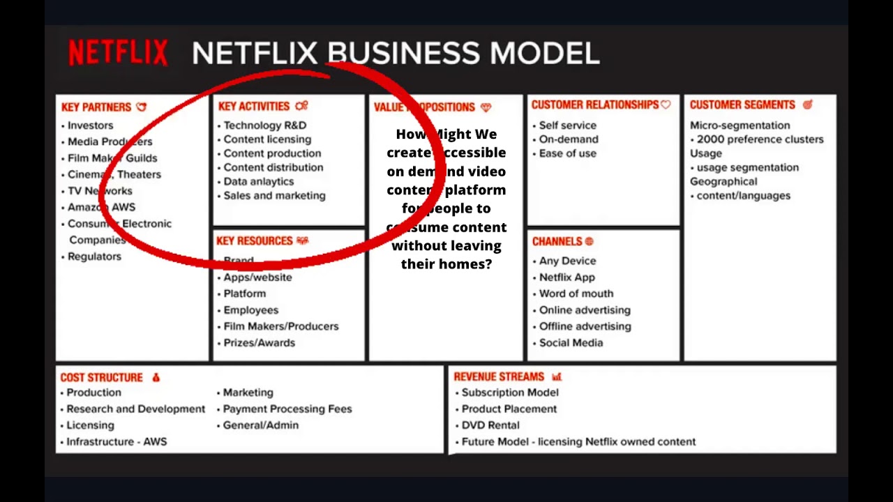 Key Activities