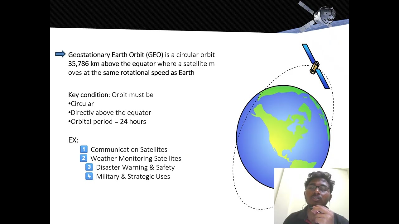 Satellite Communication(Orbit & Types Of Orbits)