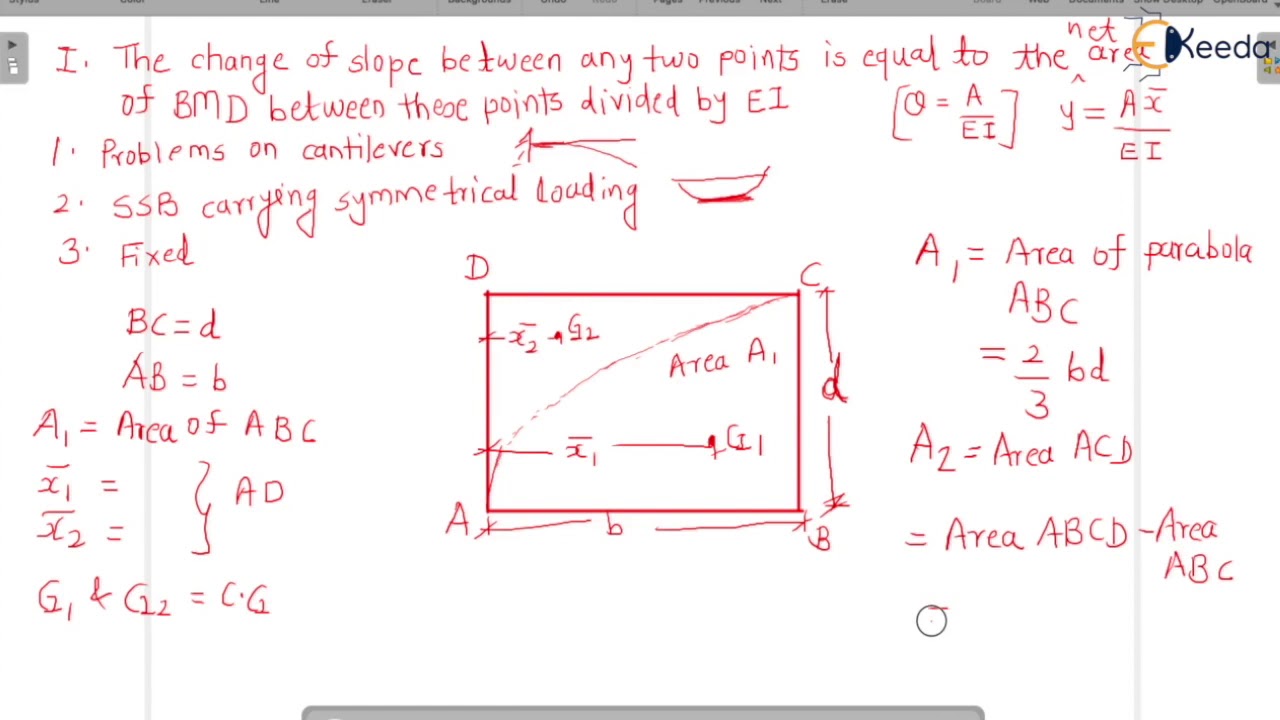 Moment Area Method Concept and Problem with Point Load and UDL - Introduction to Deflection of Beams