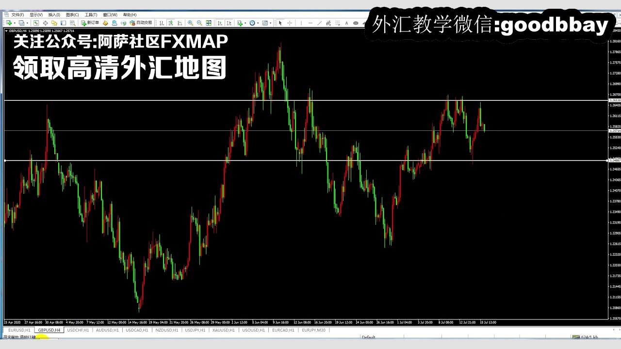 外汇实战系统：8分高概率赚钱