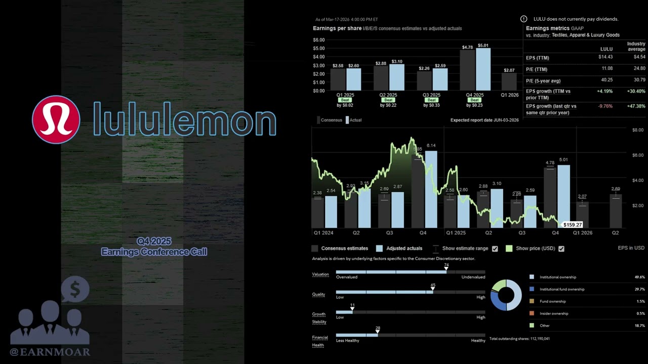 Конференц-звонок Lululemon Athletica по итогам 4 квартала 2025 года