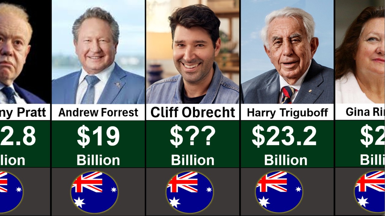 Richest People in Australia 2026 | Info Globe