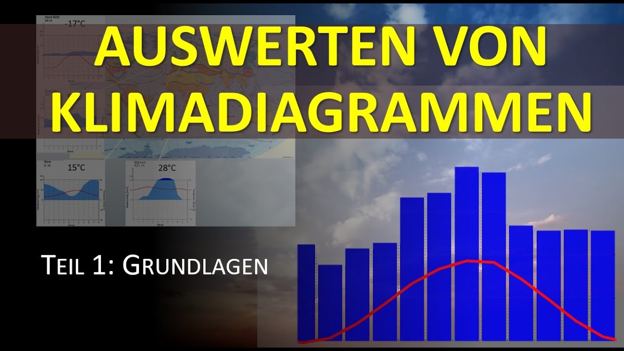 Klimadiagramme auswerten und analysieren