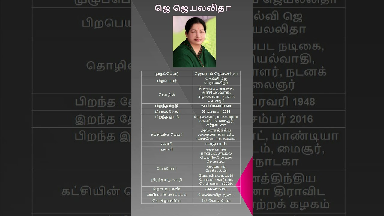 J Jayalalithaa | Jayaram Jayalalithaa | ஜெ ஜெயலலிதா ( Indian Actress and Politician Chief Minister )