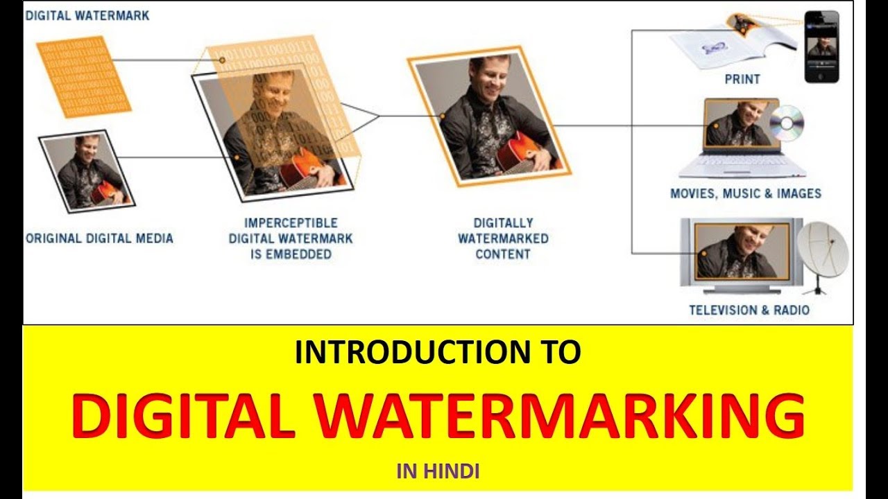 DIGITAL WATERMARKING | INTRODUCTION TO DIGITAL WATERMARKING |DIGITAL WATERMARKING Explained in HINDI