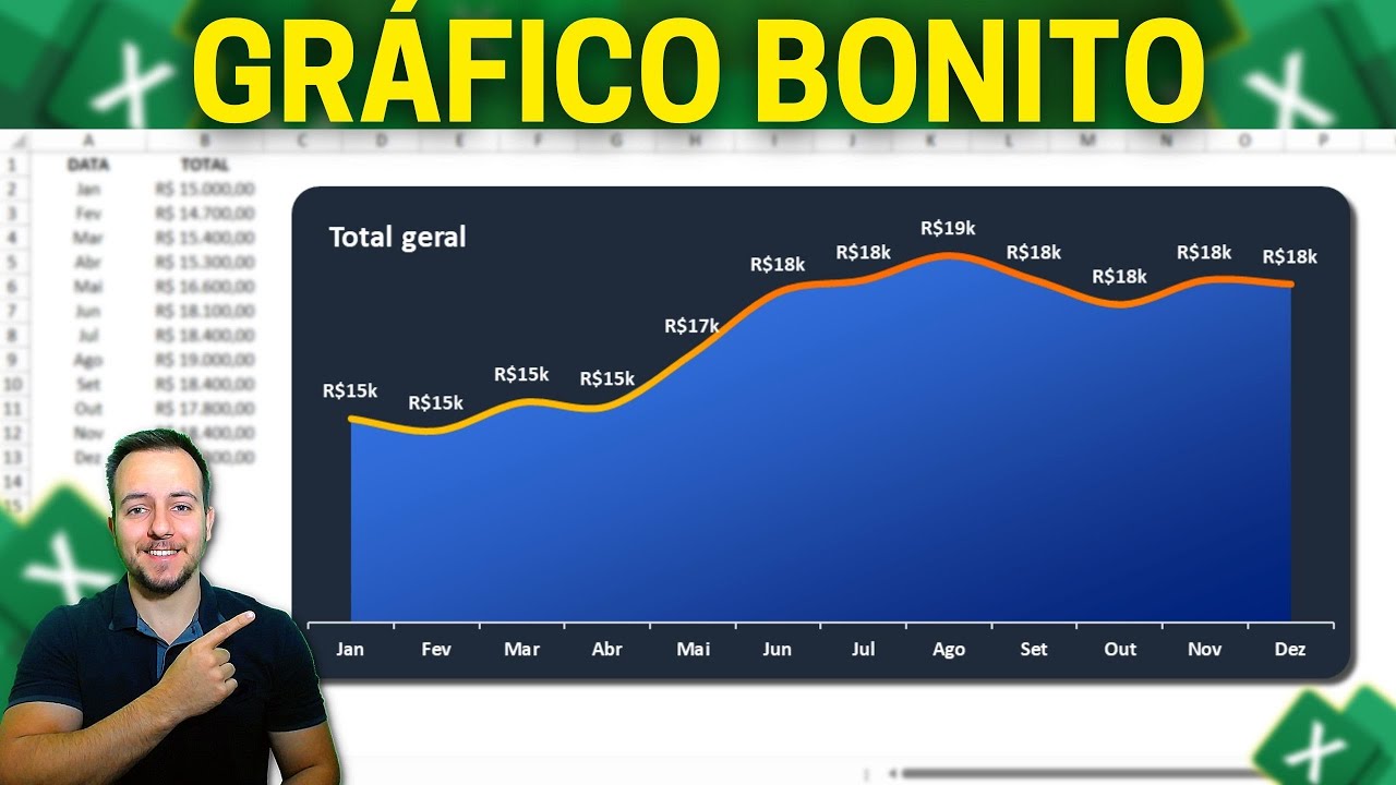Gráfico Bonito Excel Como Fazer | Combinar Áreas com Linhas | Dashboard