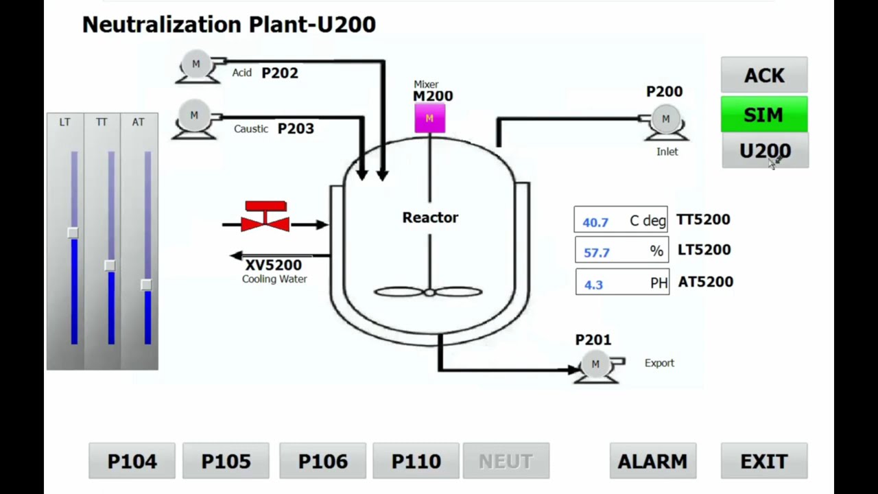 SIEMENS  STL  Programming | Chemical Treatment Plant control in SIEMENS STL - TIA Portal