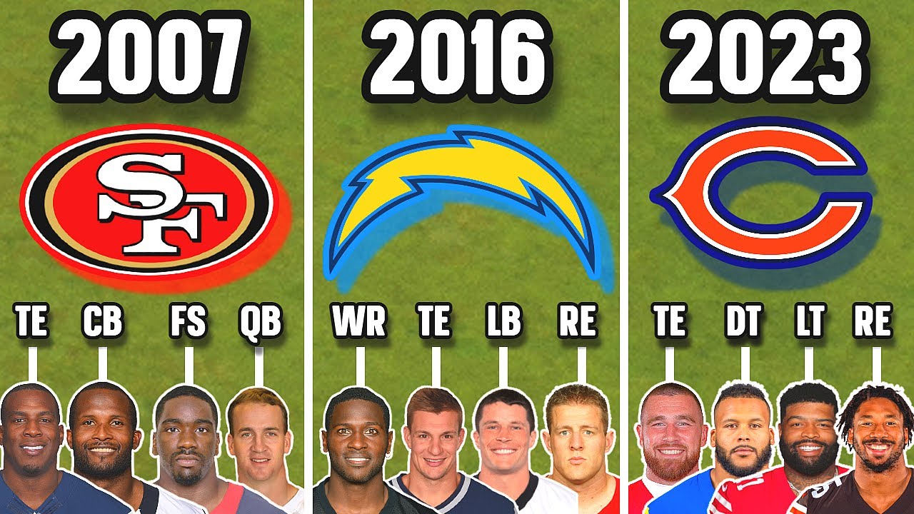 Could The 99 Club In EVERY Madden Carry The WORST Team To The Superbowl? (Full Movie)