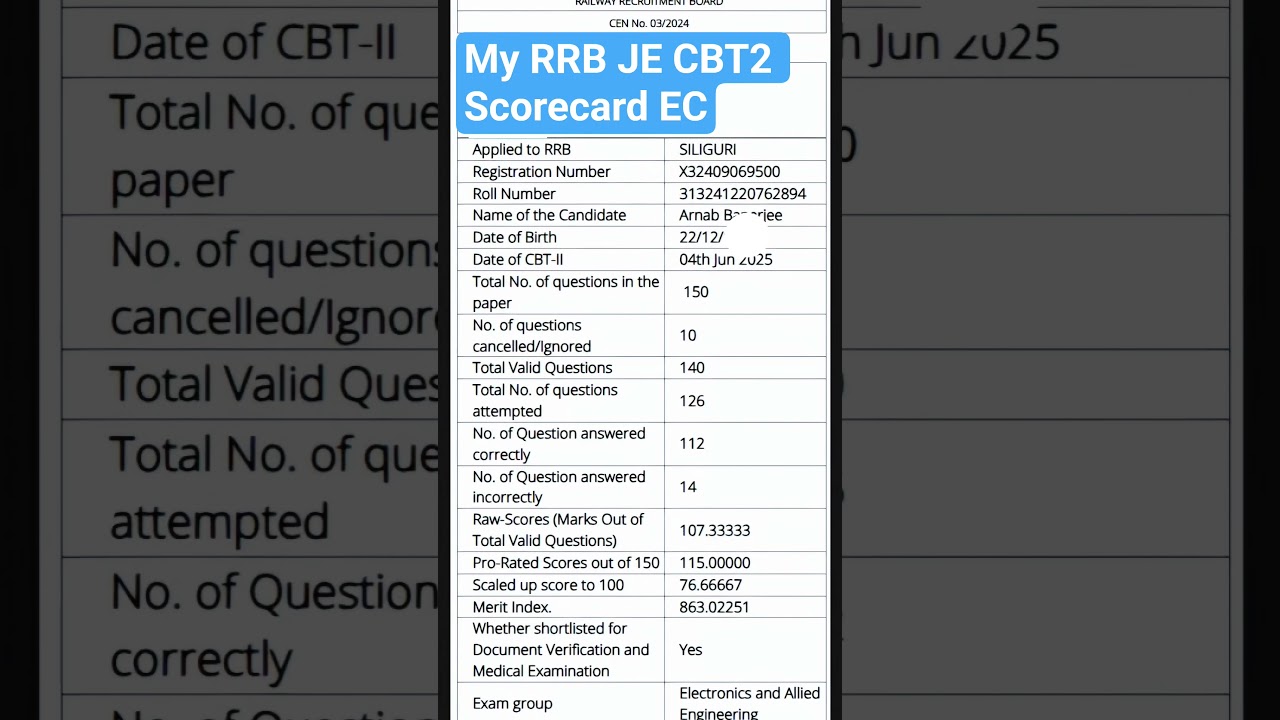 RRB JE CBT2 Electronics Score Card