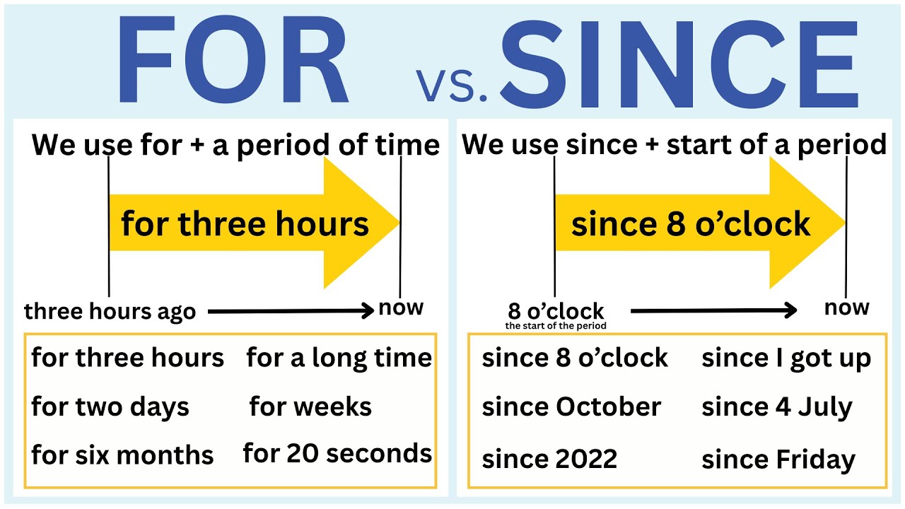 FOR and SINCE with the Present Perfect | English Grammar Lesson for B1-B2 Learners